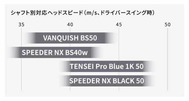 ブリヂストン ゴルフ B2 HT フェアウェイウッド VANQUISH BS50