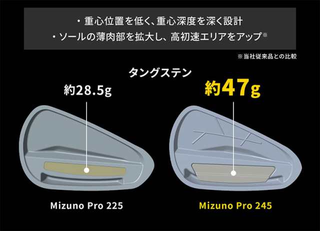 レフティー/左用】ミズノ ゴルフ ミズノプロ 245 アイアンセット 6本組(5-P) Dynamic Gold 95 スチールシャフト MIZUNO  PRO ダイナミッの通販はau PAY マーケット - テレ東アトミックゴルフ au PAY マーケット店 | au PAY マーケット－通販サイト