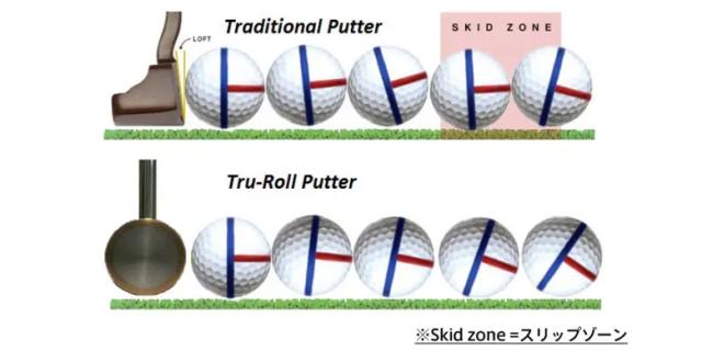 トゥルーロール ゴルフ ネオマレット型 センターシャフト パター Tru-Roll LA79【即納】の通販は