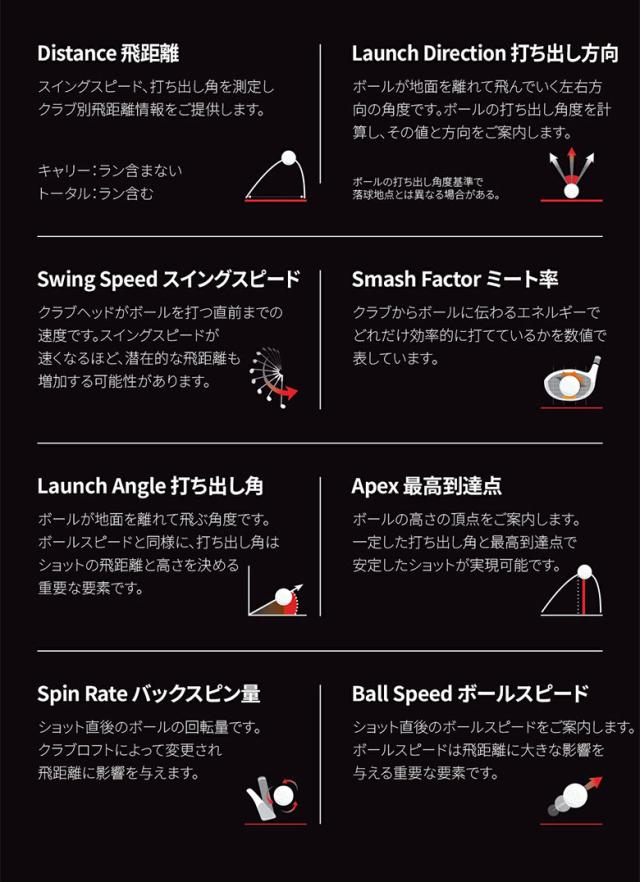 スウィングキャディーSC4 （弾道測定器のNewモデル『スイングキャディ 