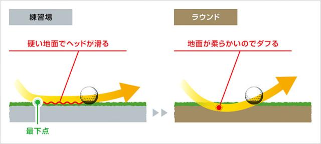 ユピテル GST-8 BLE ゴルフスイングトレーナー スイング練習機【即納】_8
