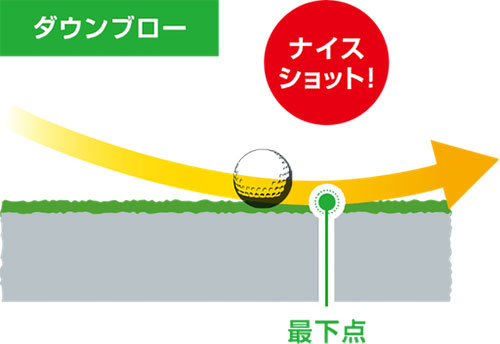 ユピテル GST-8 BLE ゴルフスイングトレーナー スイング練習機【即納】_9