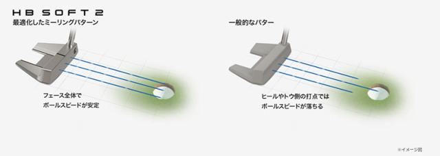 送料無料】クリーブランド HB SOFT 2 #11 センターシャフト パター