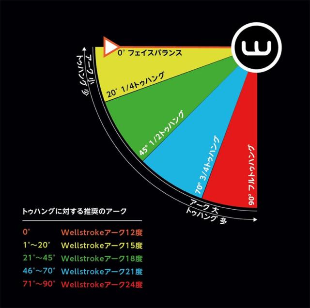 【送料無料】ウェルパット ウェルストローク インスティンクト パターマット_14