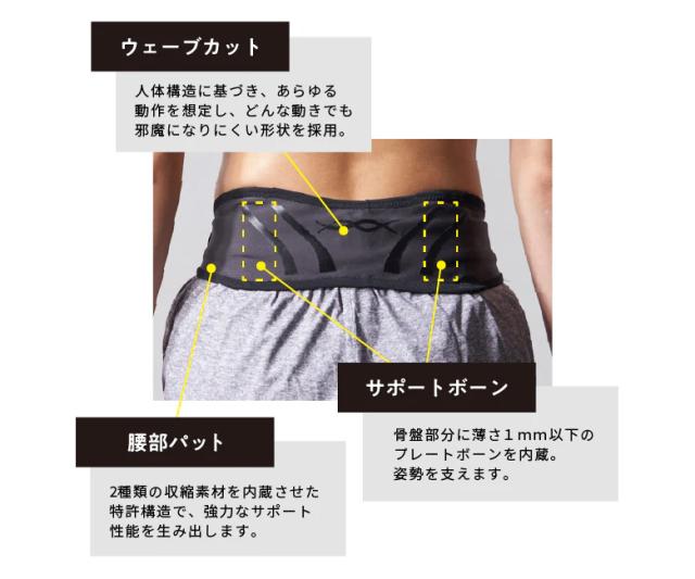 【送料無料】コアエナジー FIT ストレッチ サポーター ブラック_8