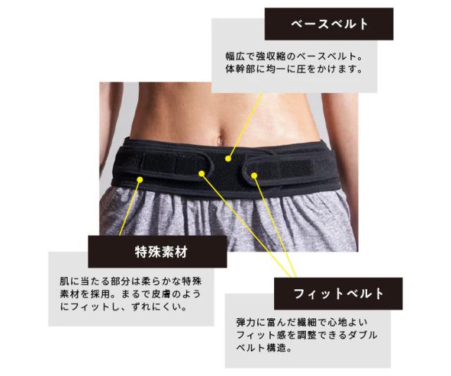 【送料無料】コアエナジー FIT ストレッチ サポーター ブラック_9