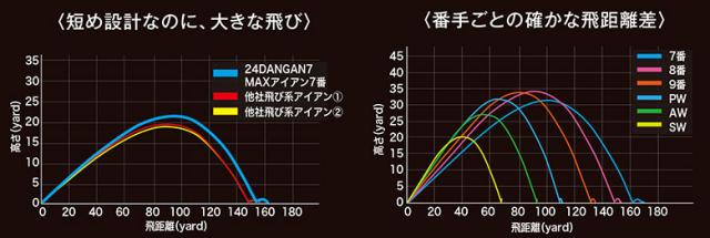 マルマン ゴルフ DANGAN7 MAX アイアン単品 TENSEI for DANGAN7 シャフト【即納】_17