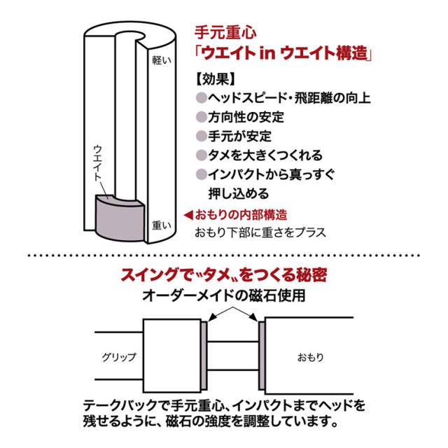 内田販売システム ナイスインパクト スイング 練習器具 AGNI-80 AGNI-67【即納】_4
