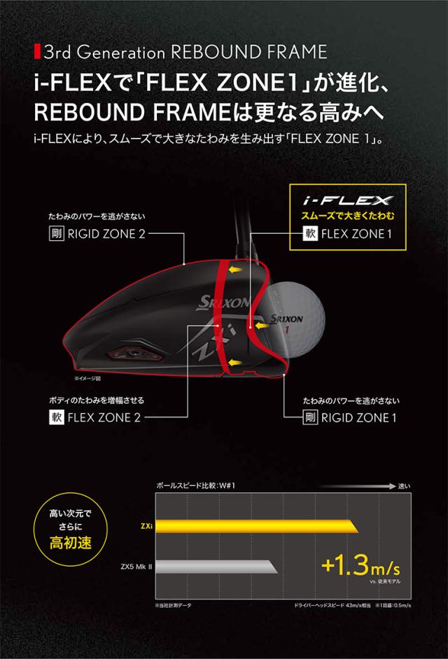 レフティー/左用】ダンロップ スリクソン ZXi ドライバー Diamana ZXi