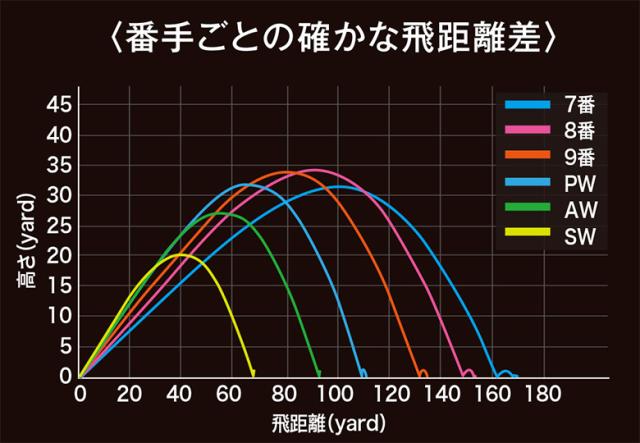 マルマン ゴルフ DANGAN7 MAX アイアン ウェッジ 2本組(AW+SW) TENSEI for DANGAN7 シャフト【即納】_10
