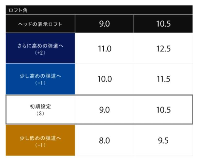 【純正スリーブ付きシャフト】キャロウェイ ゴルフ ドライバー用 フジクラ ベンタス TR ブラック ベロコア カーボン シャフト Ventus Black VeloCore【即納】_3