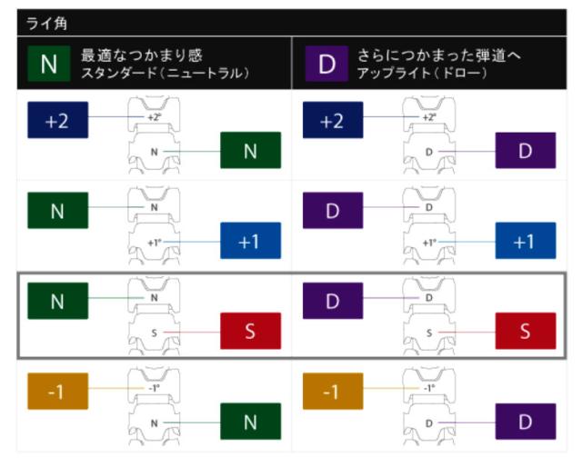 【純正スリーブ付きシャフト】キャロウェイ ゴルフ ドライバー用 フジクラ ベンタス TR ブラック ベロコア カーボン シャフト Ventus Black VeloCore【即納】_4