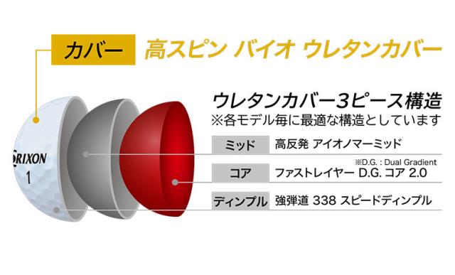 ダンロップ スリクソン Z-STAR ゴルフボール 2ダース/24球【即納】