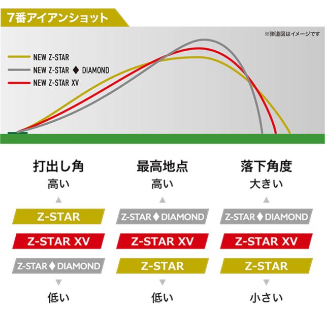 ダンロップ スリクソン Z-STAR ゴルフボール 2ダース/24球【即納】