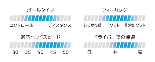 ダンロップ スリクソン Z-STAR ◆ ダイヤモンド ゴルフボール 5ダース/60球【即納】
