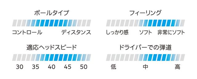 ダンロップ スリクソン Z-STAR ゴルフボール 2ダース/24球【即納】