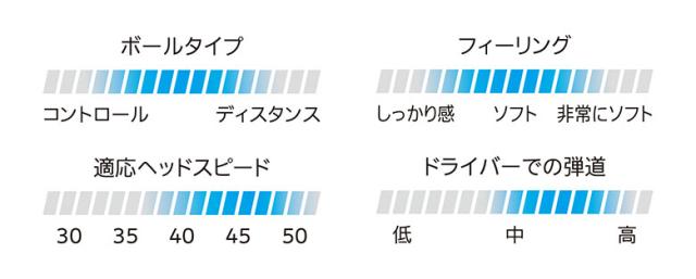 ダンロップ スリクソン Z-STAR XV ゴルフボール 2ダース/24球【即納】
