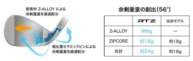 クリーブランド RTZ ツアーサテン ウェッジ NSプロ モーダス3 ツアー115 スチールシャフト【即納】_9
