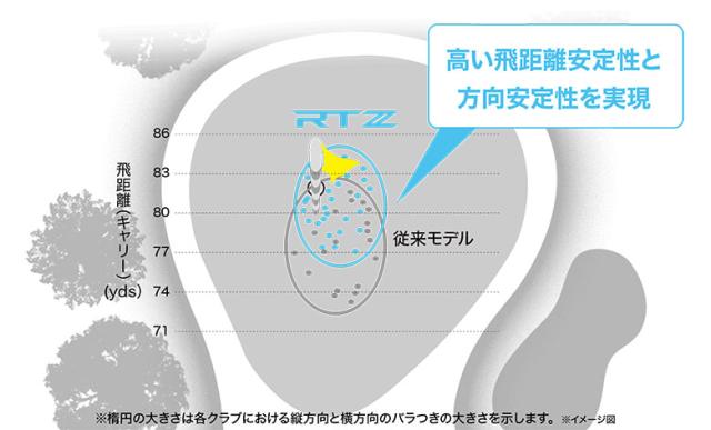 クリーブランド RTZ ツアーサテン ウェッジ NSプロ モーダス3 ツアー115 スチールシャフト【即納】_10
