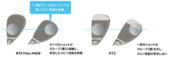 クリーブランド RTZ ツアーサテン ウェッジ NSプロ モーダス3 ツアー115 スチールシャフト【即納】_17