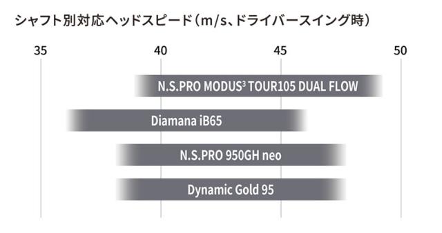 ブリヂストン 258CBP アイアンセット 6本組(5-P) N.S.PRO MODUS3 TOUR105 DUAL FLOW スチールシャフト【即納】