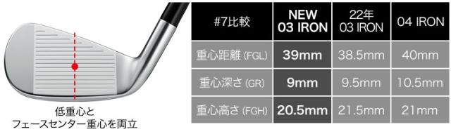 プロギア 03 アイアン単品 N.S.PRO 850GH neo スチールシャフト