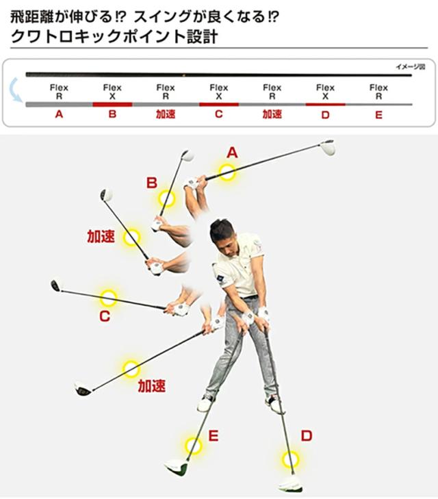 【純正スリーブ付きシャフト】テーラーメイド ドライバー用 DAWAKIN IMPACT +D ダワキン インパクト +D カーボンシャフト【即納】_6