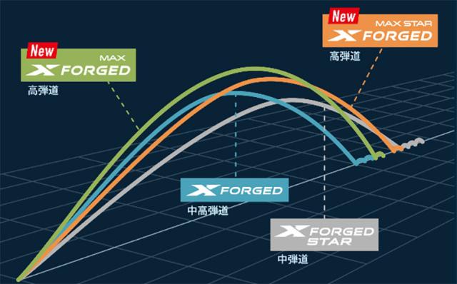 キャロウェイ X FORGED MAX STAR アイアンセット 5本組(6-P) N.S.PRO MODUS3 TOUR105 スチールシャフト【即納】