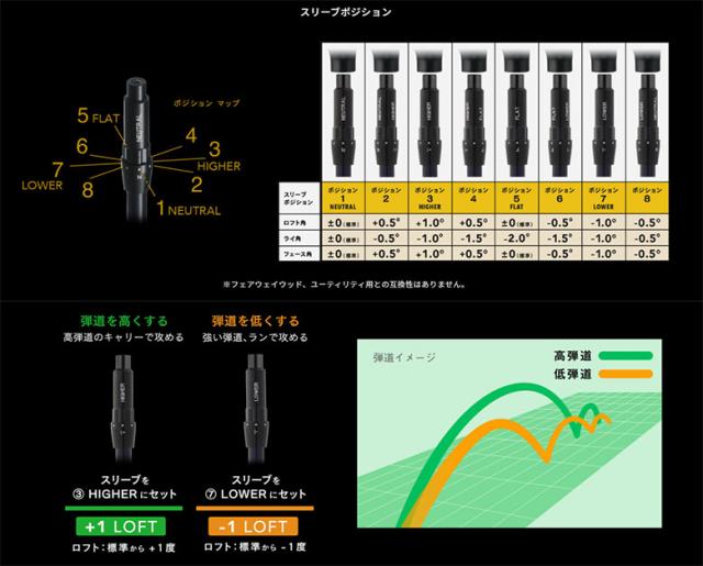 オノフ KURO ドライバー ONOFF CBT626-D カーボンシャフト_17