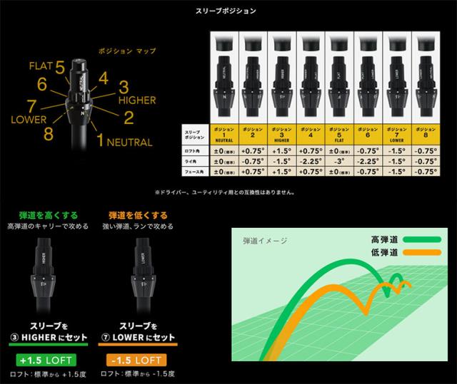 オノフ KURO フェアウェイウッド ONOFF CBT 626-F カーボンシャフト_16