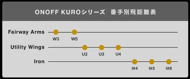 オノフ KURO フェアウェイウッド ONOFF CBT 626-F カーボンシャフト_17