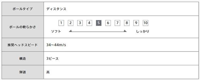 【送料無料】ブリヂストン ツアーB JGR('25) ゴルフボール 2ダース/24球【即納】_13