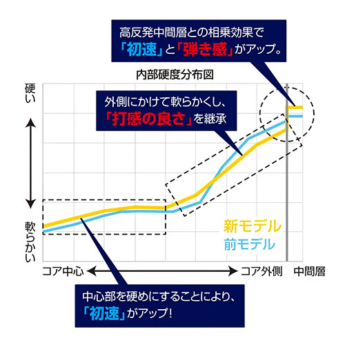 【送料無料】ブリヂストン ツアーB JGR('25) ゴルフボール 2ダース/24球【即納】_15