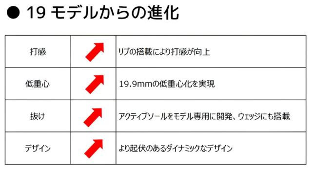 ヤマハ リミックス フォージド アイアンセット 6本組(5-P) N.S.PRO 950GH スチールシャフト【即納】