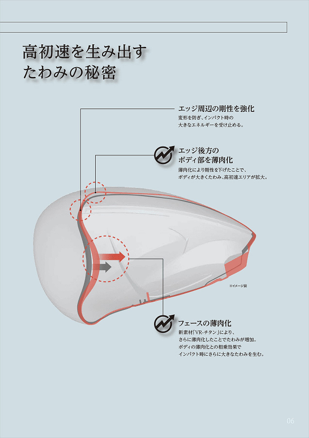 【20％オフクーポン発行中！】ダンロップ ゼクシオ14+ ドライバー SPEEDER NX GOLD 50 カーボンシャフト【即納】_7