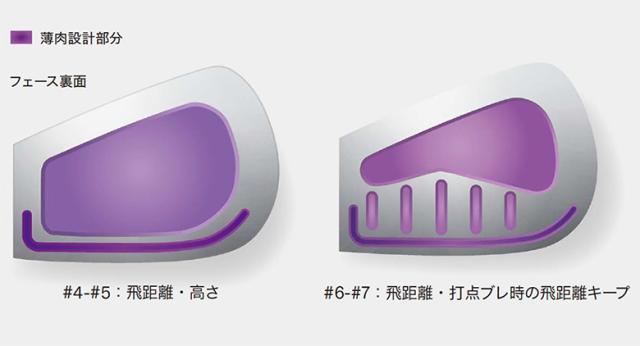 ヤマハ RMX DD-1 アイアンセット 5本組(6-P) N.S.PRO MODUS3 TOUR 105 スチールシャフト【即納】
