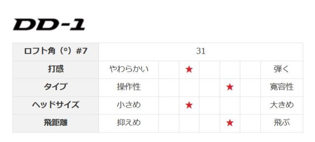 ヤマハ RMX DD-1 アイアンセット 5本組(6-P) N.S.PRO MODUS3 TOUR 105 スチールシャフト【即納】