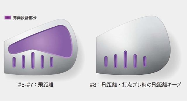 ヤマハ RMX DD-2 アイアンセット 5本組(6-P) N.S.PRO 950GH neo スチールシャフト【即納】