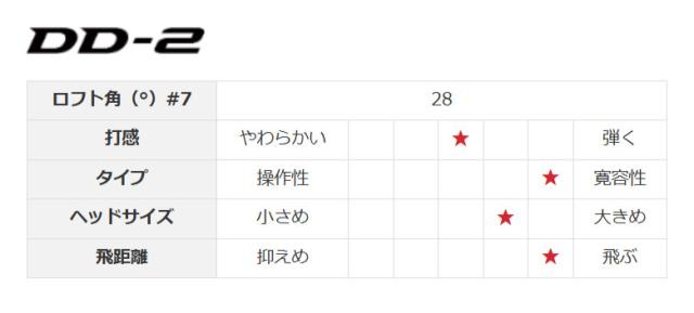 ヤマハ RMX DD-2 アイアンセット 5本組(6-P) N.S.PRO 950GH neo スチールシャフト【即納】