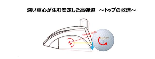 【レディース】マルマン ゴルフ NEW SG フェアウェイウッド 3本組 IMPACT FIT m230 カーボンシャフト【即納】_10