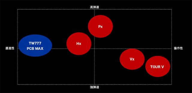 ホンマ ツアーワールド TW777 PCB MAX アイアン単品 N.S.PRO 950GH neo スチールシャフト【即納】