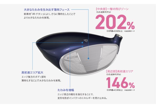 【20％オフクーポン発行中！】【レディース】ダンロップ ゼクシオ14 ドライバー ゼクシオ MP1400L カーボンシャフト ホワイト【即納】_5