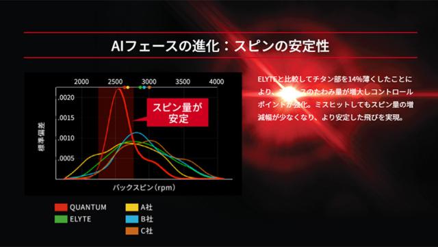 【USモデル】キャロウェイ クアンタム ◆◆◆ トリプルダイヤモンド ドライバー ベンタス ブラック 60 カーボンシャフト【即納】_14