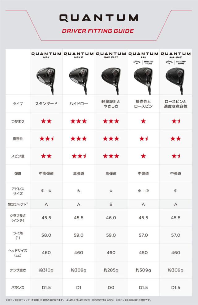 「ポイント20倍！」【レフティー/左用/カスタムスペック】キャロウェイ クアンタム マックス ドライバー ATHLEMAX 50 カーボンシャフト【即納】_12