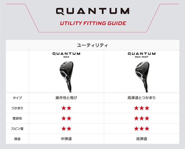 「ポイント20倍！」キャロウェイ クアンタム マックス ファスト ユーティリティー ATHLEMAX カーボンシャフト【即納】_9