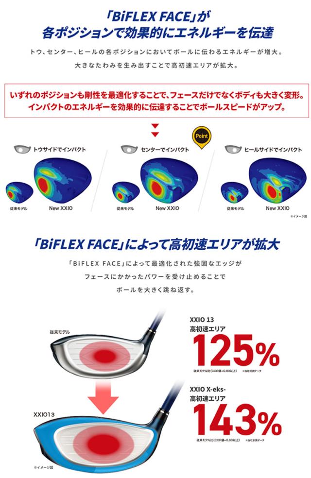 ダンロップ ゼクシオ13 インターナショナルモデル ドライバー XXIO MP1300K カーボンシャフト ネイビー【即納】_6