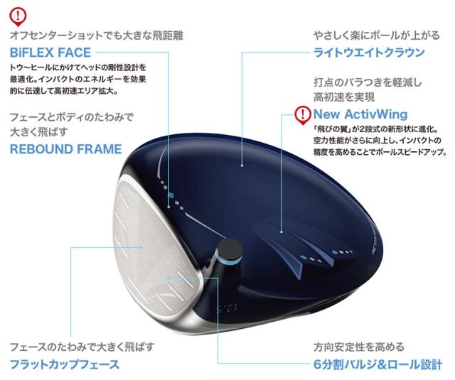 【レディース】ダンロップ ゼクシオ13 インターナショナルモデル ドライバー XXIO MP1300LK カーボンシャフト パールホワイト【即納】_5