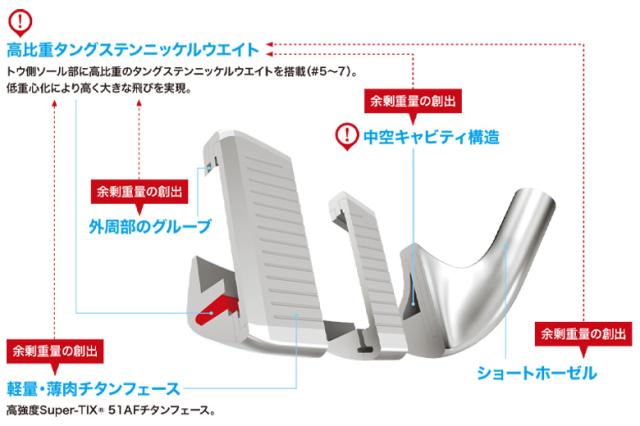 ダンロップ ゼクシオ13 インターナショナルモデル アイアンセット 8本組(5-P,A,S) NSプロ 850GH DST for XXIO スチールシャフト ネイビー【即納】_6
