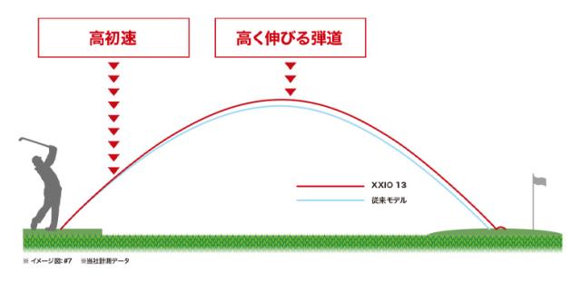 ダンロップ ゼクシオ13 インターナショナルモデル アイアンセット 8本組(5-P,A,S) NSプロ 850GH DST for XXIO スチールシャフト ネイビー【即納】_9