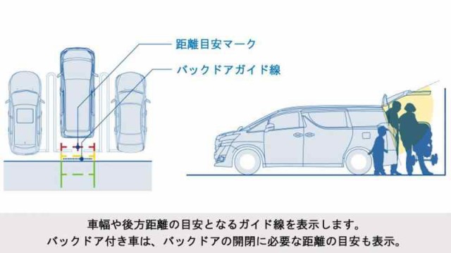 アルパイン(ALPINE) バックカメラ HCE-C1000D (アルパイン(ALPINE)製カーナビ専用)